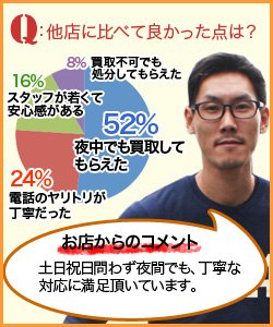 Q：他店に比べて良かった点は？